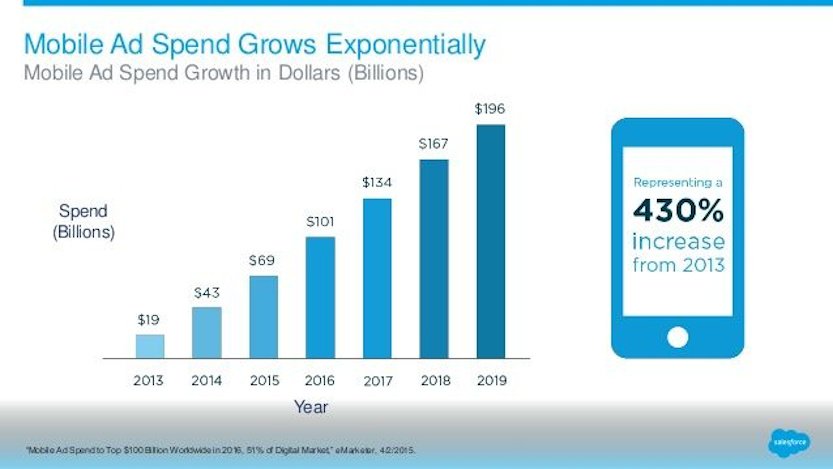 digital ad growth digital ad growth